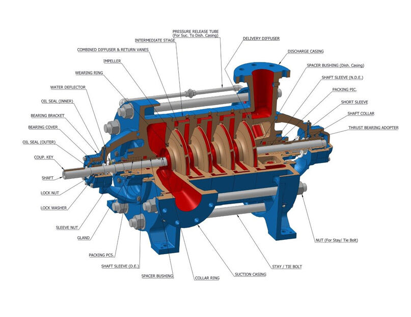New Delhi, Industrial Machinery, INR 43000,  Centrifugal Pump Manufacturer In India &ndash; Trusted Quality & Performance