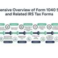 Choose The Right 1040 Schedules For Tax Filing