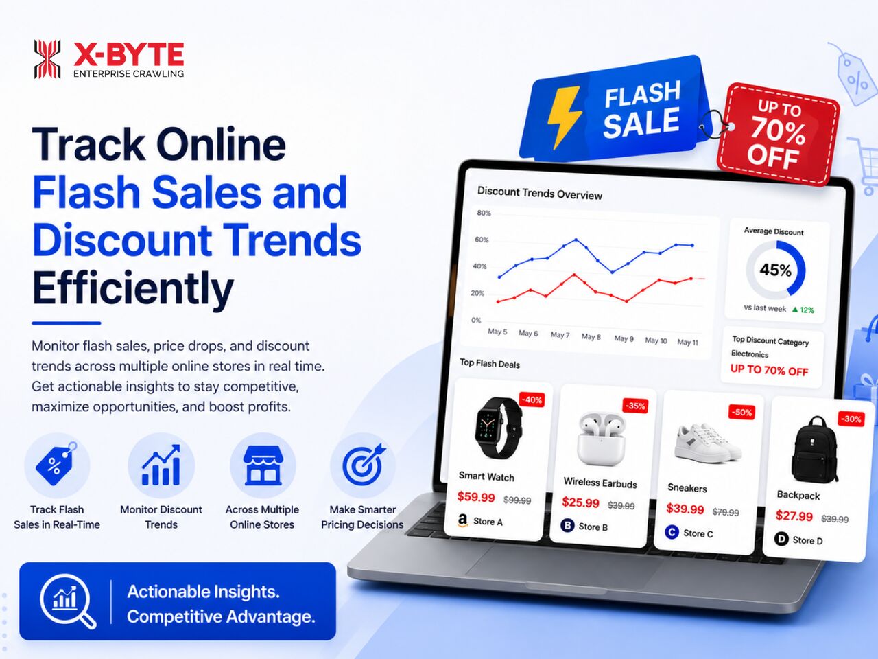 New York, Technical, Track Online Flash Sales And Discount Trends Efficiently