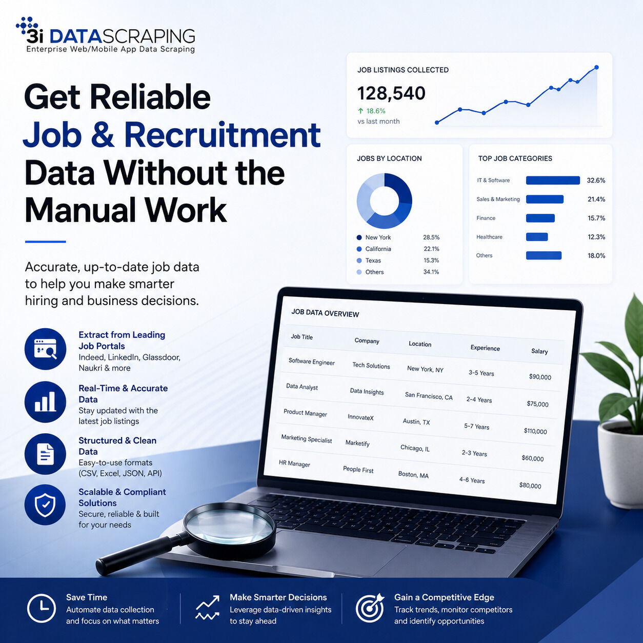 Houston, Business, Get Reliable Job & Recruitment Data Without The Manual Work