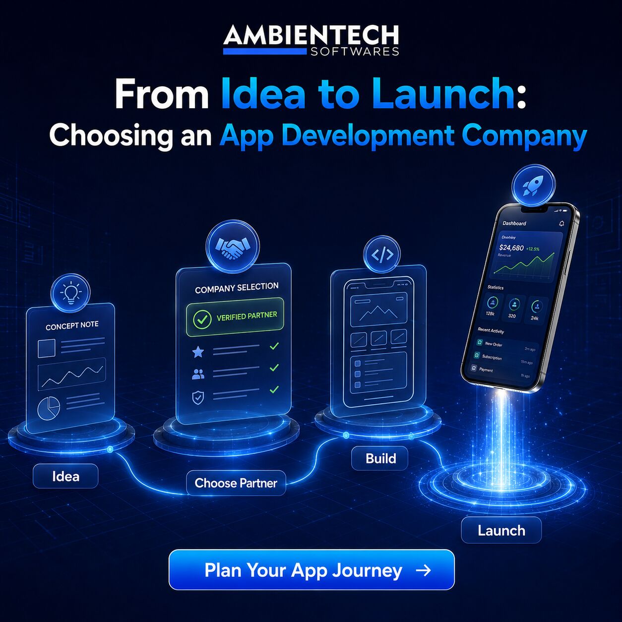 Sydney, Computer, From Idea To Launch: Choosing An App Development Company