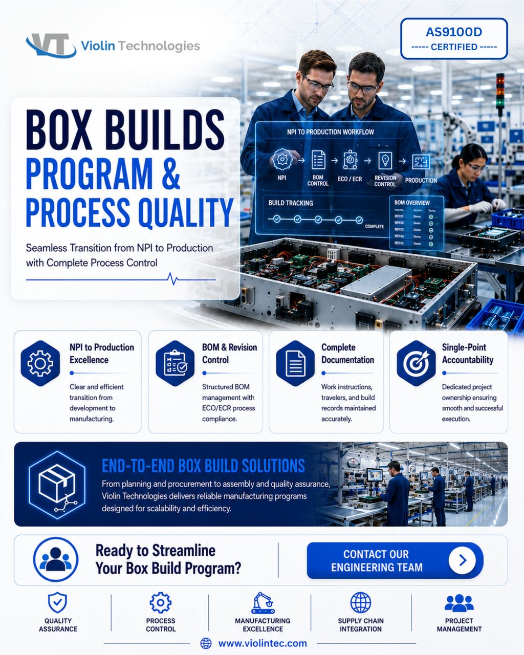 Chennai, Automotive, Violintec Custom Cable Assembly Solutions USA