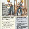 MASONS / CARPENTERS
