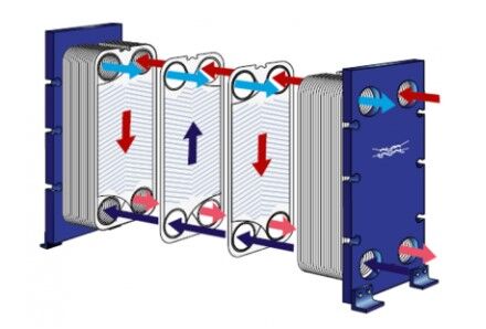 Toronto, Business, WideGap Gasketed Heat Exchangers - Valutech Inc.