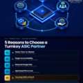 Turnkey ASIC Design Services