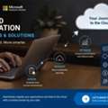 Cloud Migration Services & Solutions For Business | IFI Tech