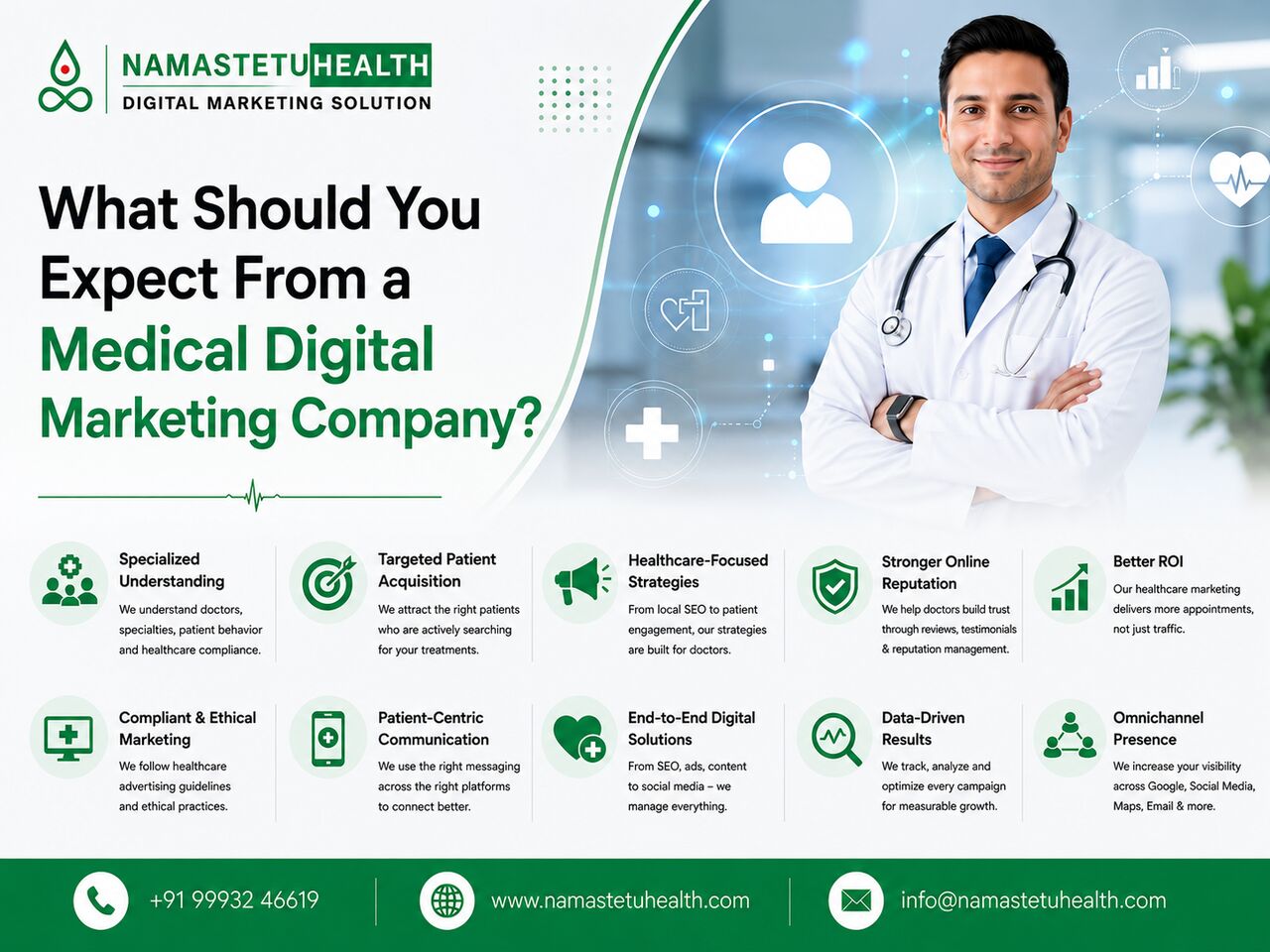 Indore, Marketing, What Should You Expect From A Medical Digital Marketing Company?