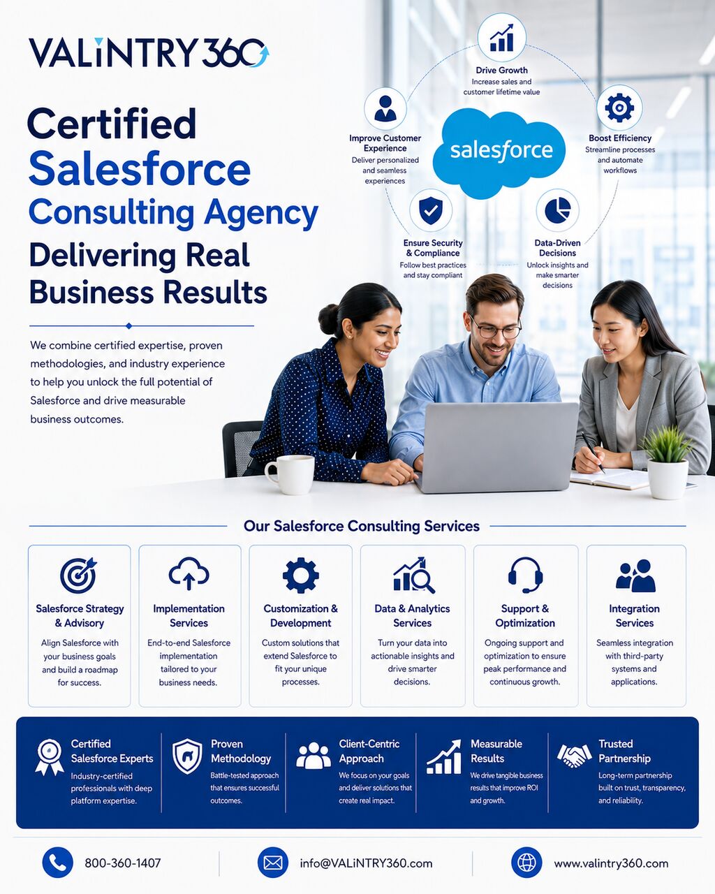 New York, Software Development, Certified Salesforce Consulting Agency Delivering Real Business Results