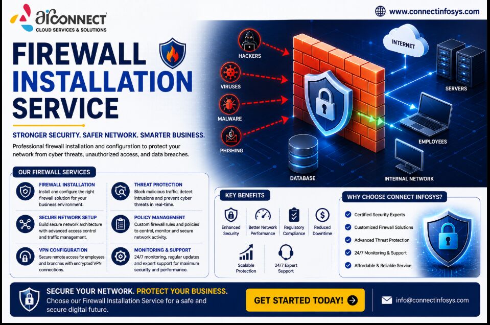 Mumbai, Industrial Machinery, Firewall Installation Service Protect Your Business With Reliable Network Security