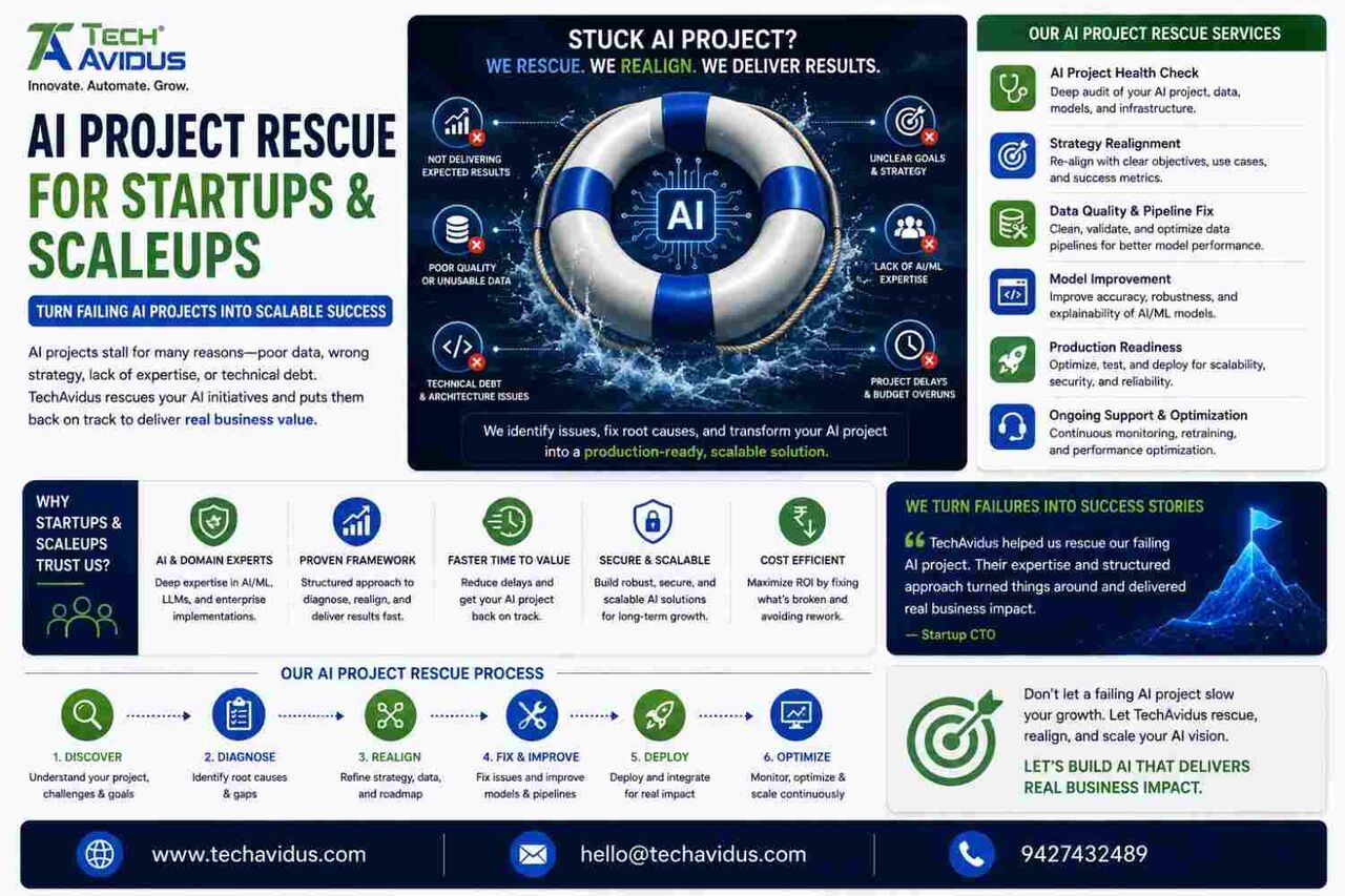 Mumbai, Business, Turn Failing AI Projects Into Scalable Solutions