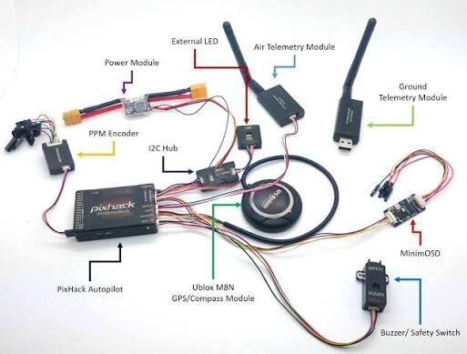 Hyderabad, Electronics, INR 15000,  HC Robotics Autonomous Drone Autopilot System