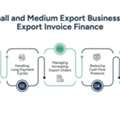 Export Invoice Finance For Stronger Export Business Cash Flow