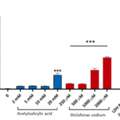 Accurate Cell-Based Testing For Reliable Research Outcomes