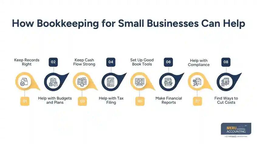 New York, Financial, Bookkeeping For Small Business: Reduce Errors And Save Time