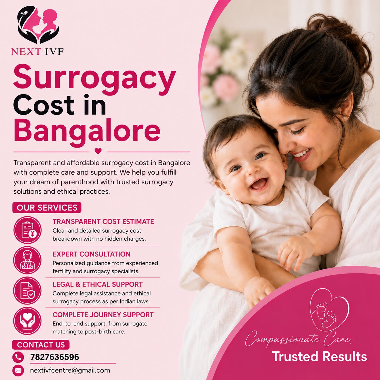 Bangalore, Health, Surrogacy Cost In Bangalore