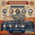 How To Complete RERA Registration In Rajasthan Successfully