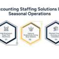 Accounting Staffing Solutions For Seasonal Workloads