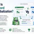 What Is Keyword Cannibalization? A Complete Guide To Finding And Fixing It