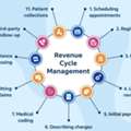 Revenue Cycle Management Software For Healthcare