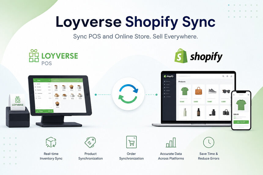 Austin, Computer, How Does Loyverse Shopify Sync Work?