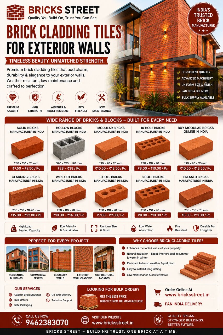 Jaipur, Construction, Cladding Bricks Manufacturer In India Price