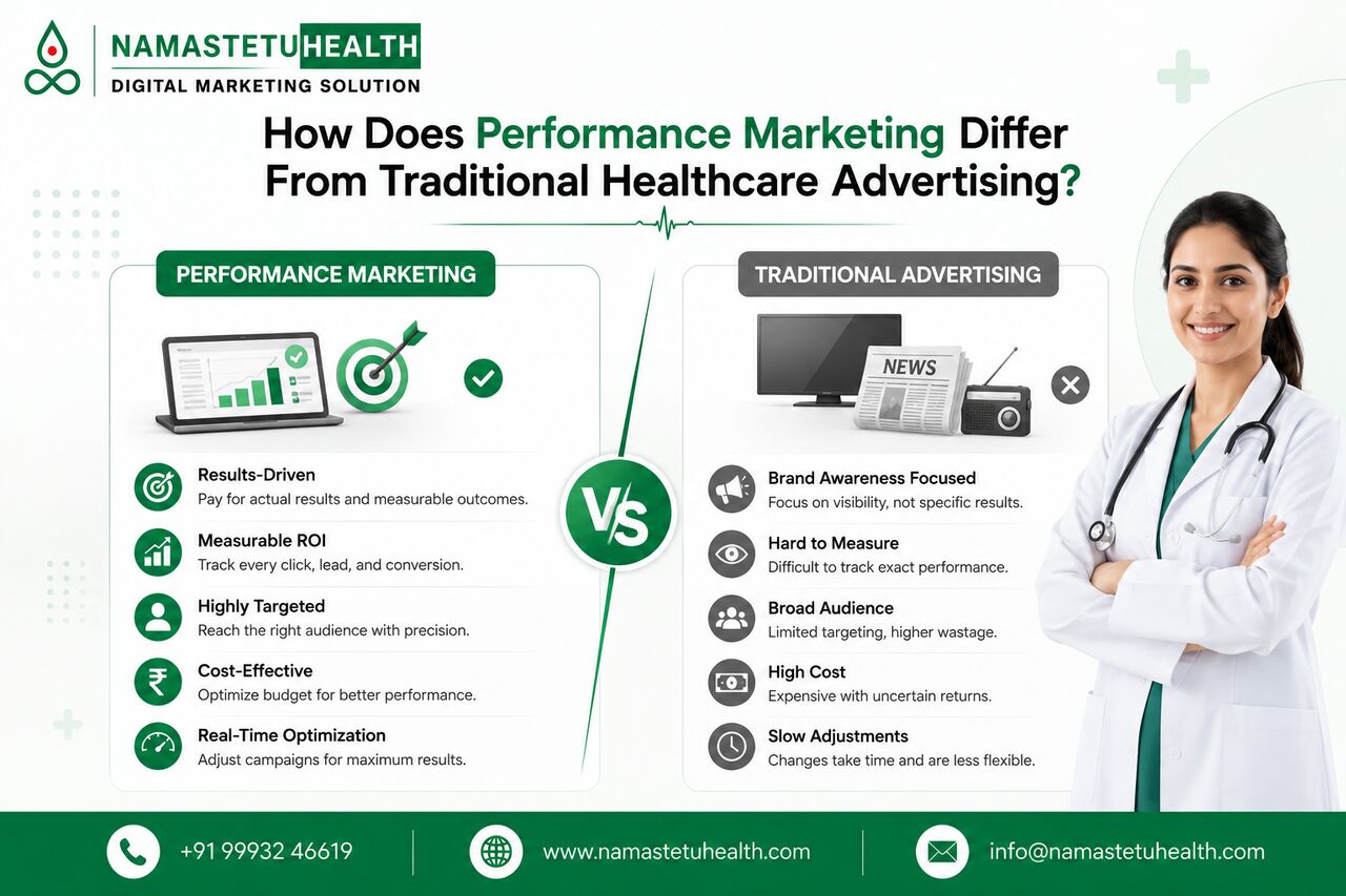 Indore, Marketing, How Does Performance Marketing Differ From Traditional Healthcare Advertising?