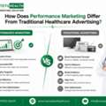 How Does Performance Marketing Differ From Traditional Healthcare Advertising?