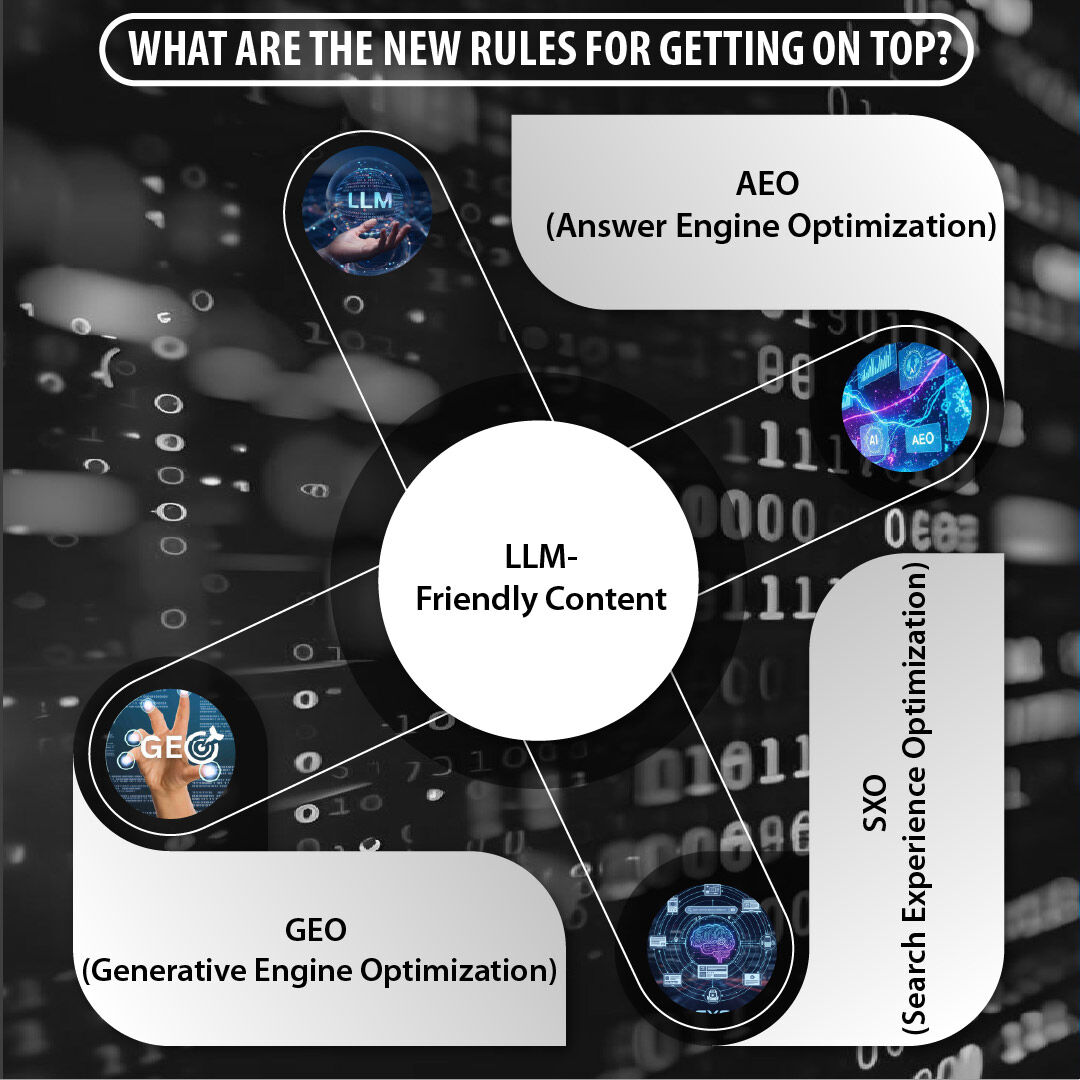 Mumbai, Web Design & Development, LLM-Friendly Website Development | AI-Optimized Web Solutions