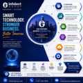 USD 1000,  How Infolect Group Is Transforming Enterprise IT Marketing In A Digital-First World
