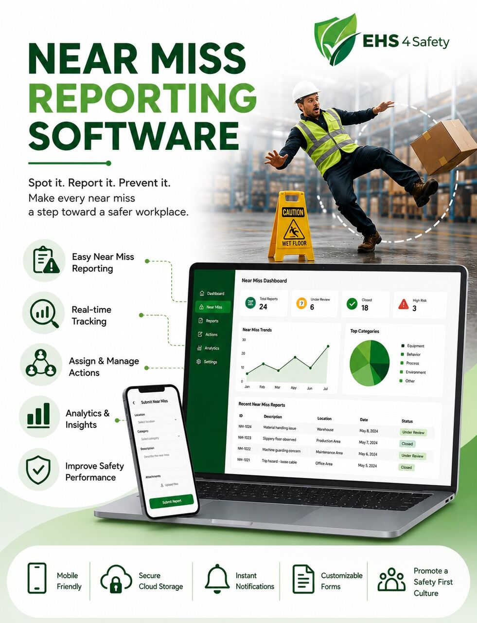 Kerala, Software, Near Miss Reporting Software
