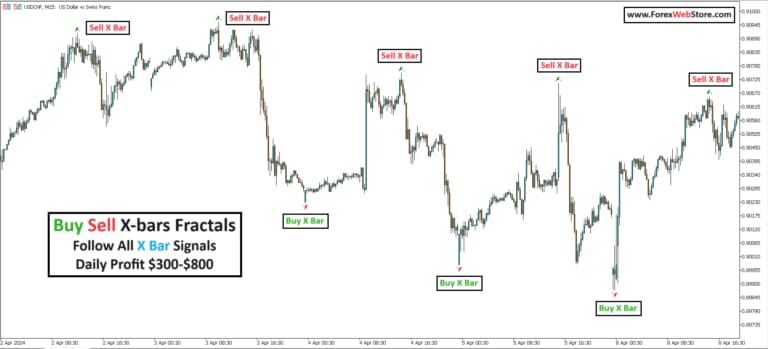 Berlin, Health, Supertrend Scalping Indicator: Identify Short-Term Market Opportunities