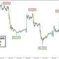 Supertrend Scalping Indicator: Identify Short-Term Market Opportunities