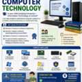 Introduction To Computer Technology &mdash; Home Tuition