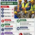 Electrician  Block Mason Plaster Worker