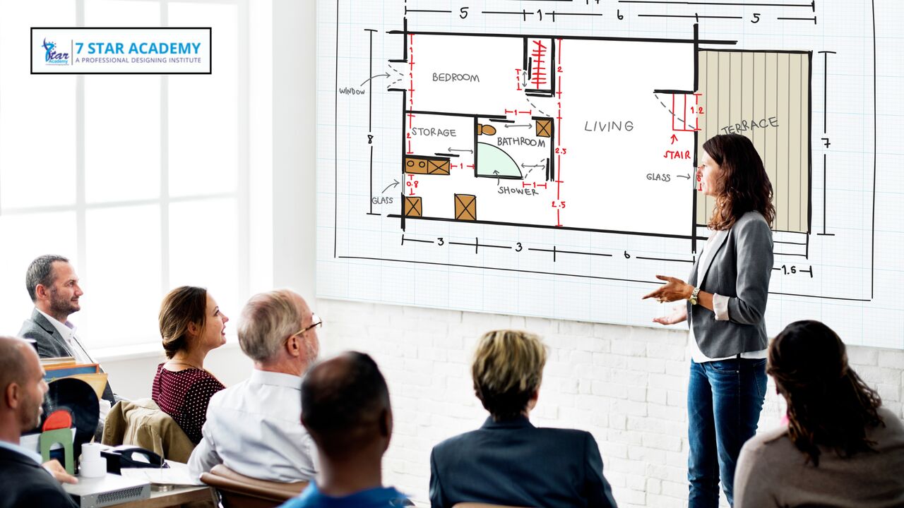 Kolkata, Education, Why Prefer An Interior Design Institute In Kolkata For Your Career?