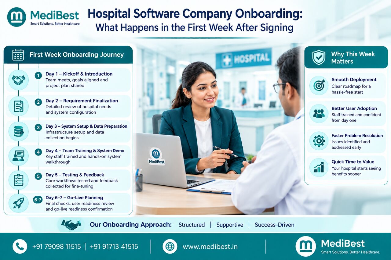 Indore, Marketing, In-House IT Team Or Managed Vendor? We Help You Decide