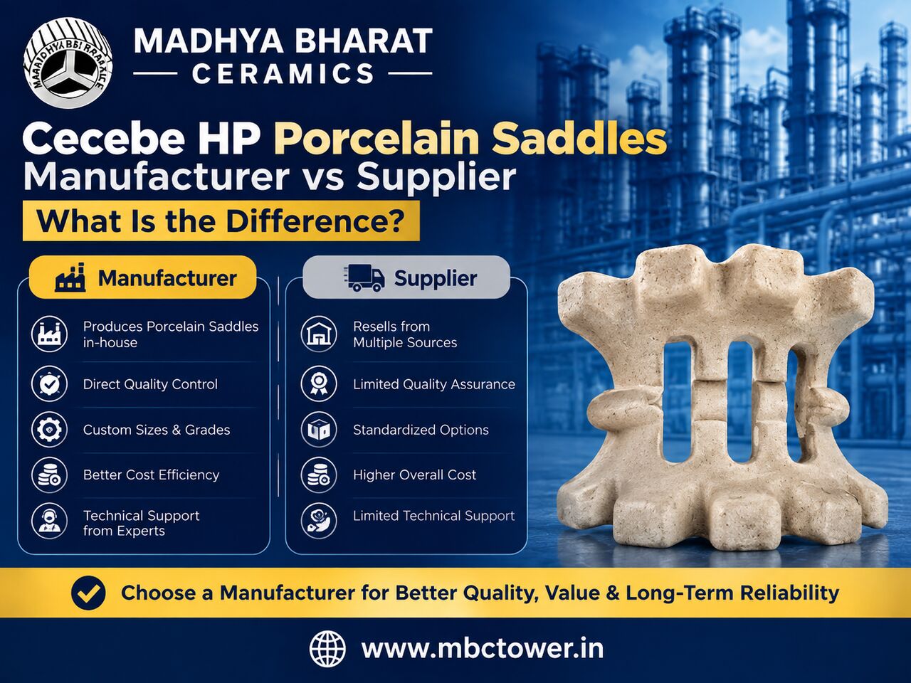 Bhopal, Materials, Choose Cecebe HP Porcelain Saddles For Reliable Tower Packing Solutions