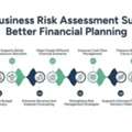 Business Risk Assessment For Smarter Financial Planning