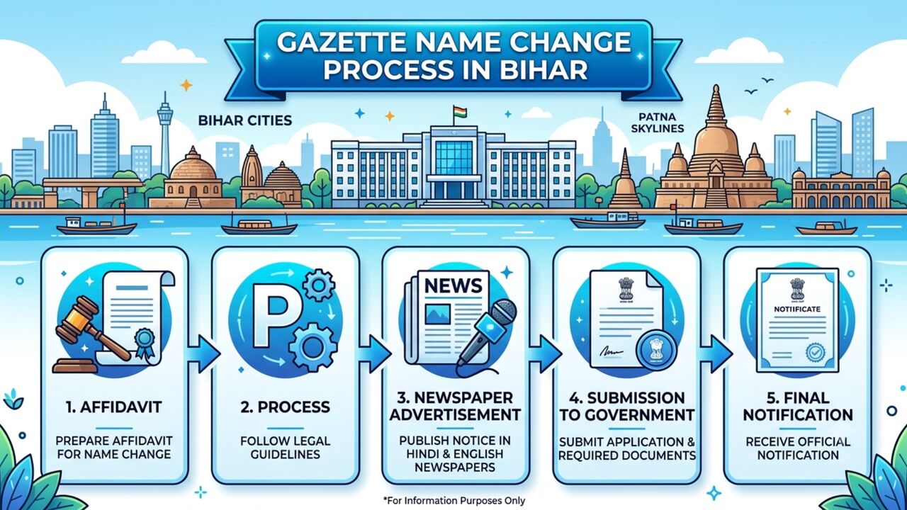 New Delhi, Legal, Reliable Gazette Name Change Service In Bihar - Vakil India