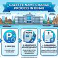 Reliable Gazette Name Change Service In Bihar - Vakil India