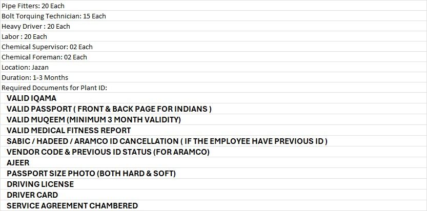 Riyadh, Jobs, Urgent Requirement &ndash; Pipe Fitters, Drivers, Technicians & Labor ,Bolt Torquing Technician