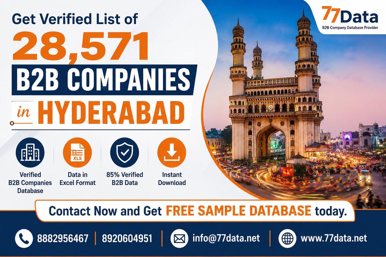 Hyderabad, Business, Get Verified List Of 28,571 Companies In Hyderabad
