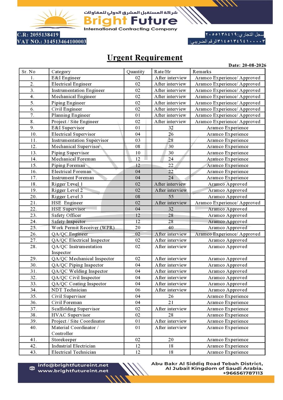 Jubail, Jobs, Urgent Manpower Required