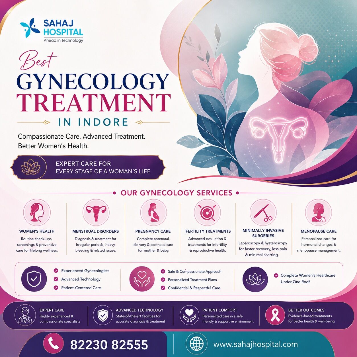 Indore, Health, Best Gynecology Treatment In Indore - Sahaj Hospital