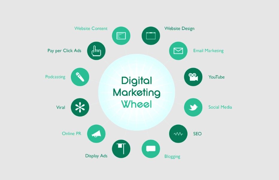 Lucknow, Education, Best Digital Marketing Course In Lucknow