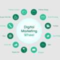 Best Digital Marketing Course In Lucknow