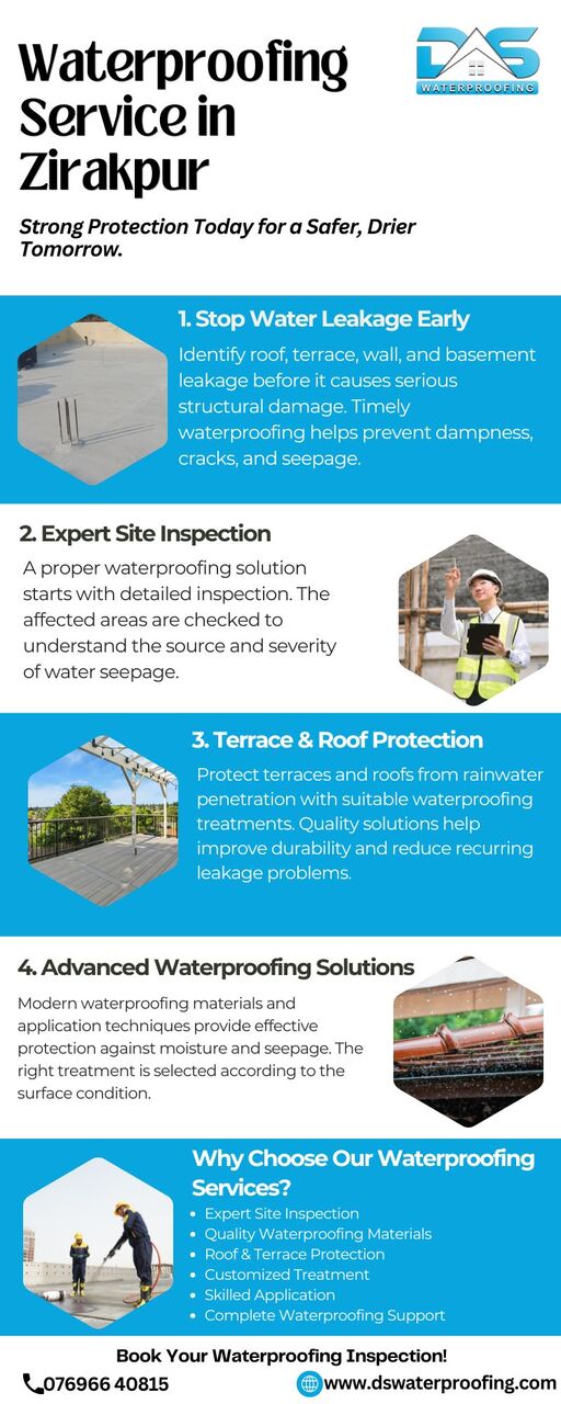 Mumbai, Business, Waterproofing Service In Zirakpur