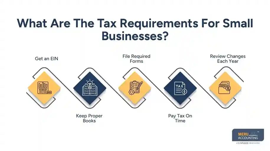 New York, Accounting, Small Business Tax Guidelines: A Complete Guide