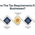 Small Business Tax Guidelines: A Complete Guide