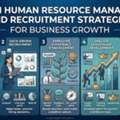 Modern Human Resource Management And Recruitment Strategies For Business Growth
